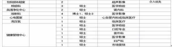 招聘计划表 招聘计划表