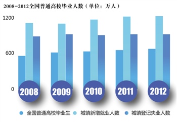 本报记者 马晖 北京报道