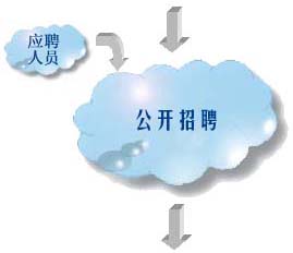 t_cloud4.gif (19409 字节)